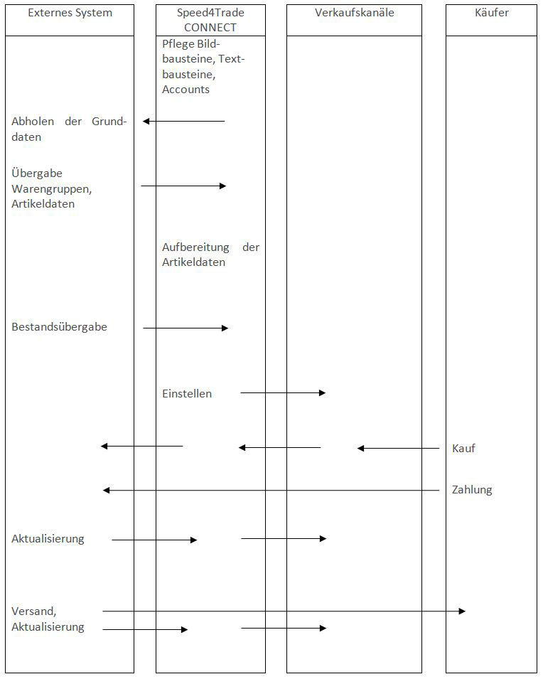 Schematischer_Workflow